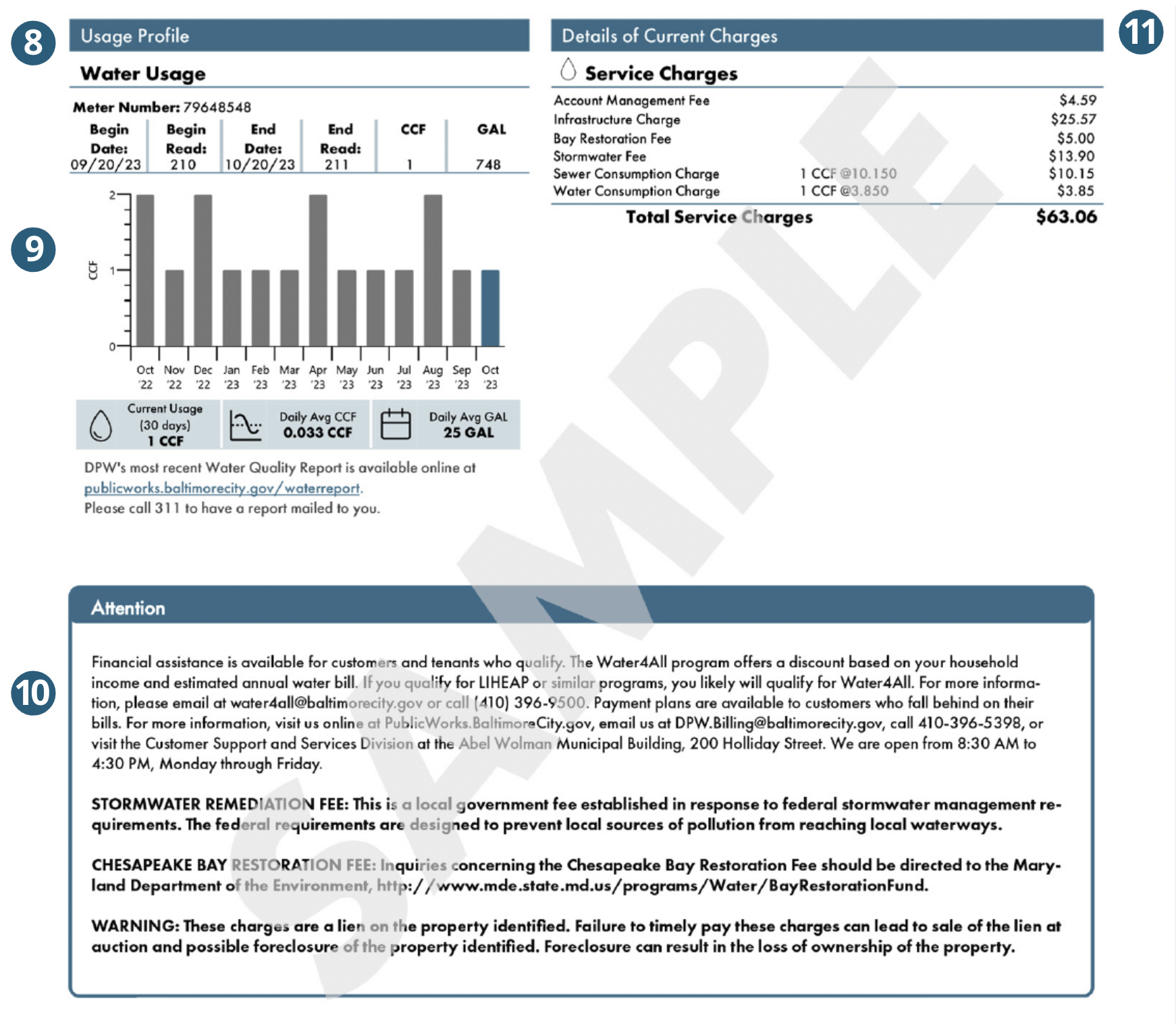 Water Bill example 3